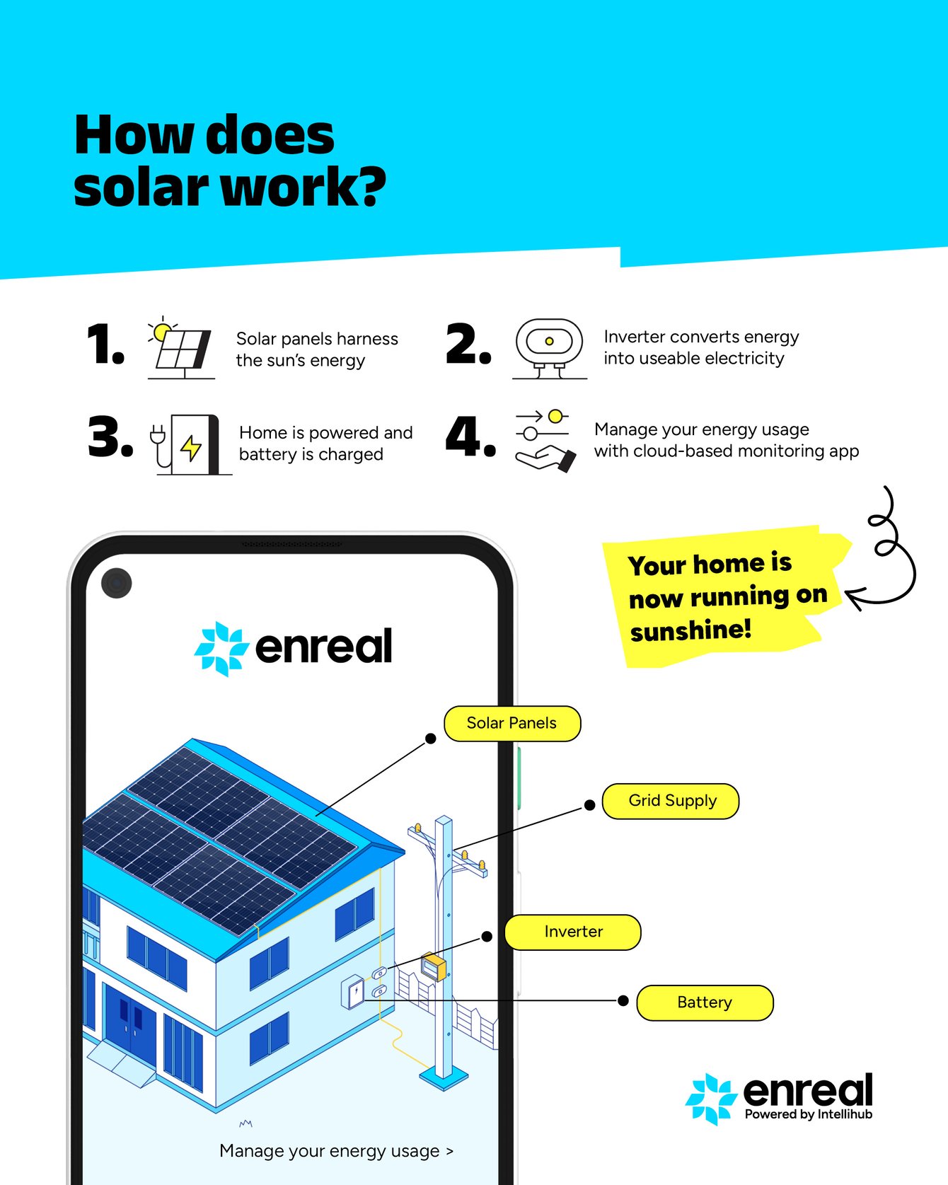 How does a solar battery system work?